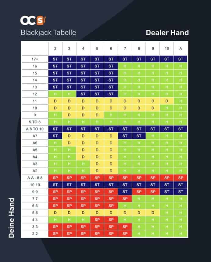 Blackjack tabelle